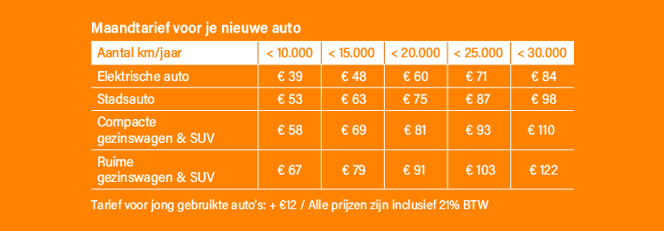 Service+ onderhoudscontract bij Cardoen